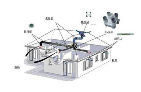 抗“疫”期間，開啟新風(fēng)系統(tǒng)呼吸新鮮空氣