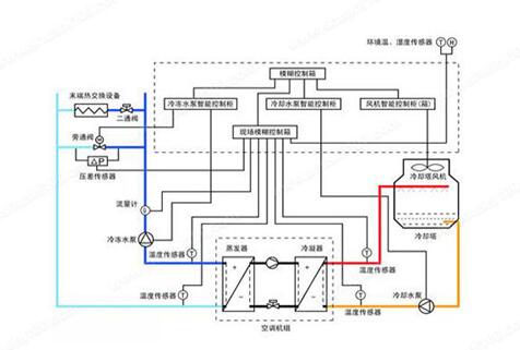 水機和多聯(lián)機，誰的舒適度高呢